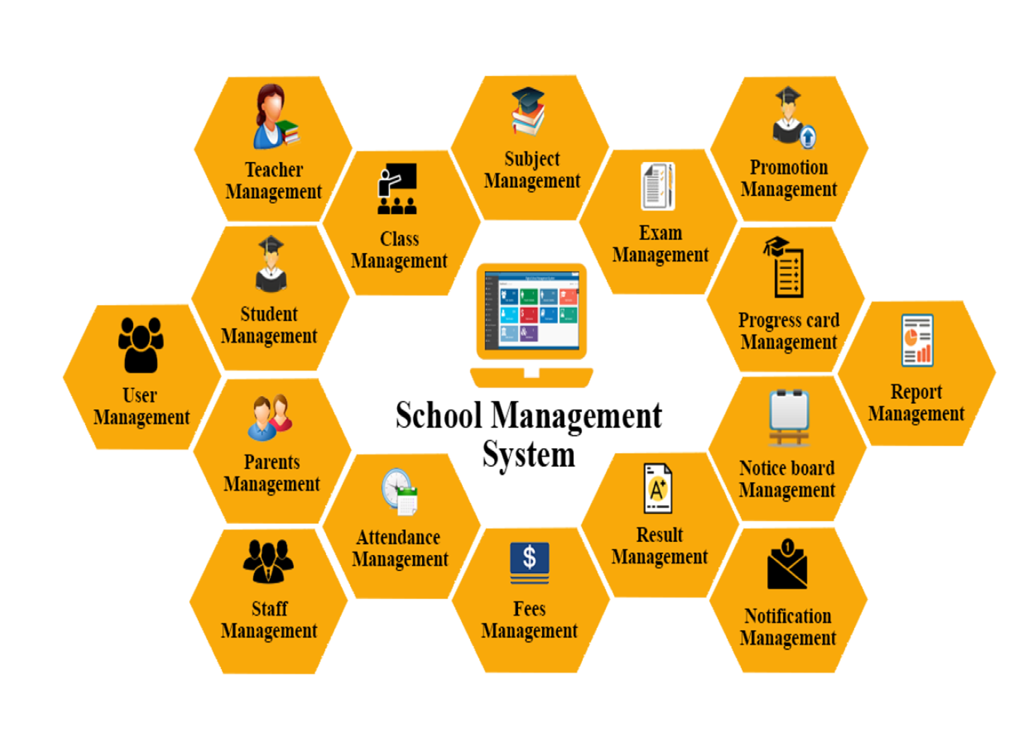 School Management System 1583